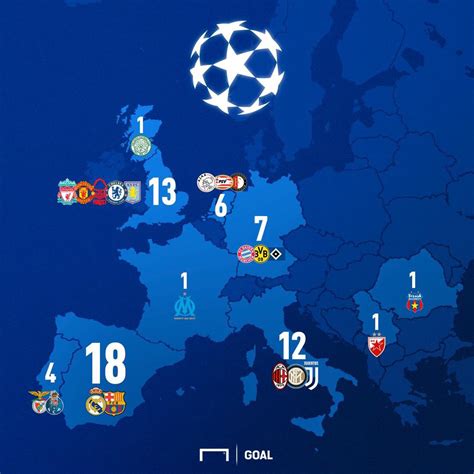 champions league winners by country
